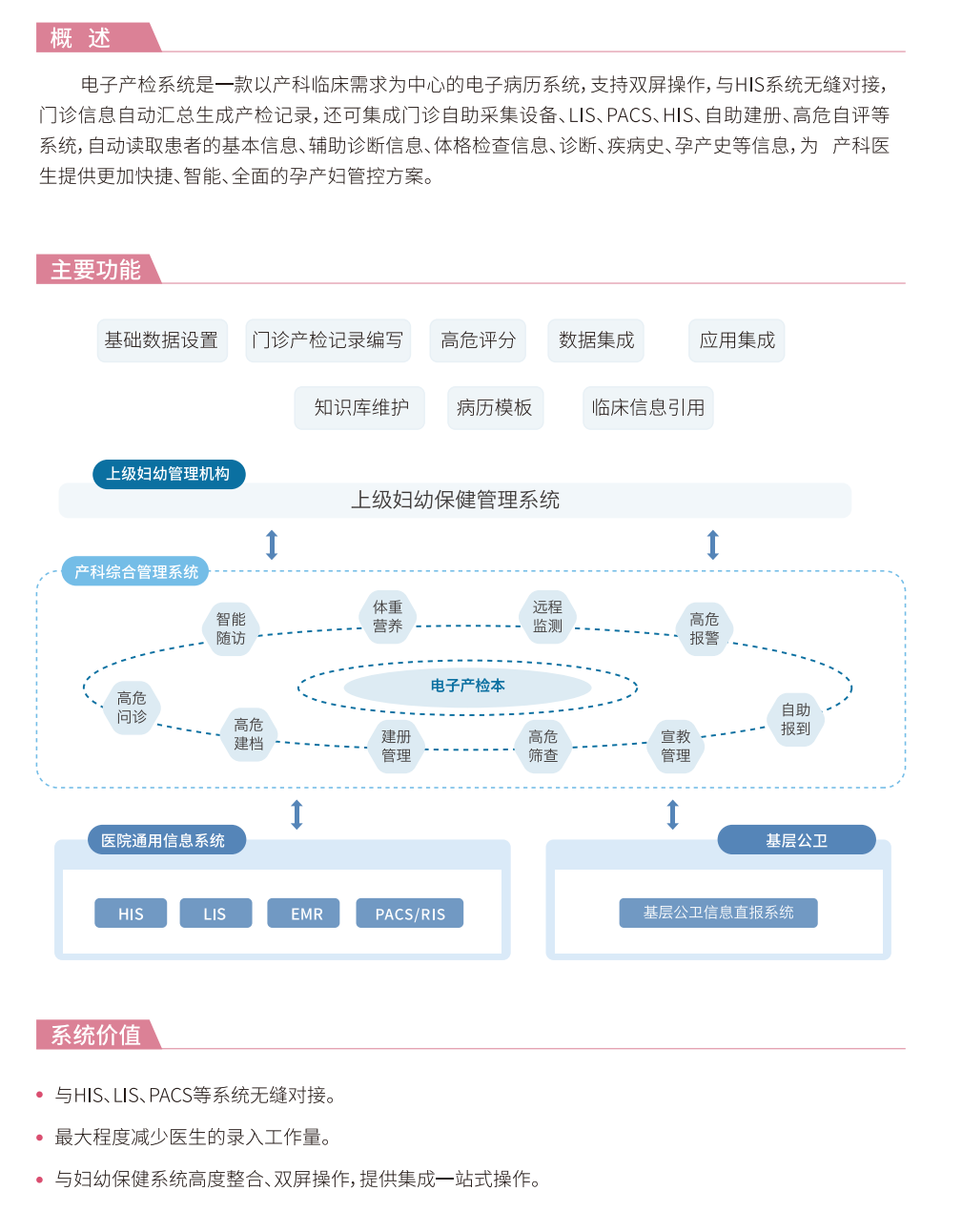 电子产检表系统